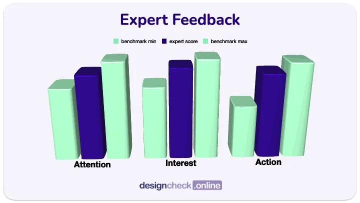 Designcheck.online přináší hlas zákazníka: spotřebitelský panel posiluje doporučení pro vizuální komunikaci